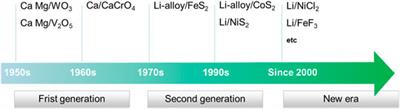 Recent Developments of Cathode Materials for Thermal Batteries
